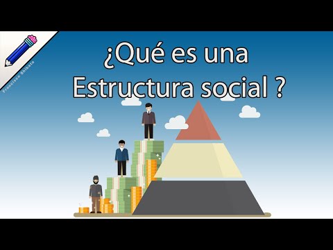 Video: ¿Qué es la estructura social familiar?