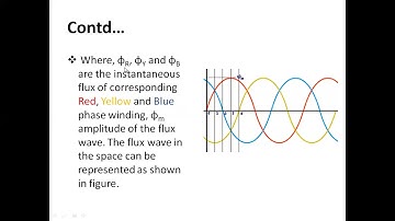 Generation of rotating magnetic fields,Construction of a three phase induction motor by Prathita Roy