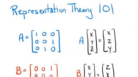 How does Representation Theory Start?