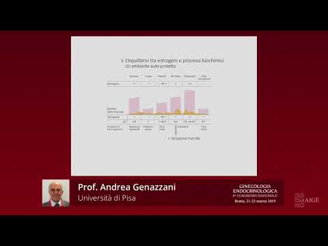 L’igiene dell’area vulvo-vaginale dall’adolescenza alla perimenopausa