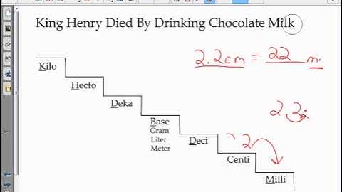 Metric Conversion with Decimals