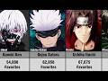 Top 50 Most Favorites Male Characters in Anime (MAL Ver.)