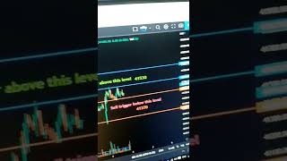 Bank Nifty Futures Levels for 4th Nov 2022 #Banknifty #Nifty #StockMarketindia #Bankniftyoptionbuy
