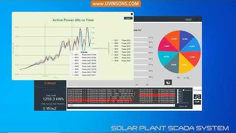 SOLAR SCADA MONITORING SYSTEM