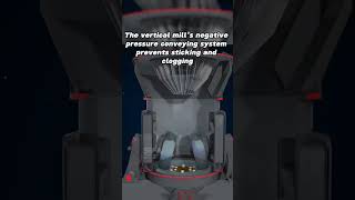 Is pulverized coal loose in texture and prone to clogging? Is it explosive? #coal #verticalmill