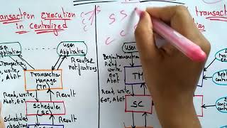 Transaction Execution | Centralised | Distributed Systems | Lec-59 | Bhanu Priya
