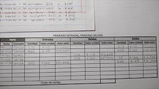 Valuación de inventarios, ejercicios 1/3. Modelo de inventario: PEPS