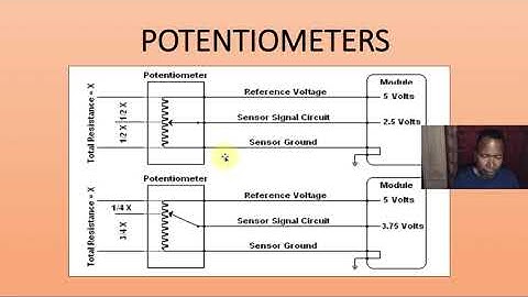 5b.Smog Technician Training: Computer Control -Understanding Throttle position sensor | P.P by ATG