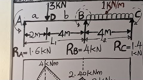 HOW TO PLOT THE BENDING MOMENT DIAGRAM FOR A CONTINUOUS BEAM USING THE MOMENT DISTRIBUTION METHOD.