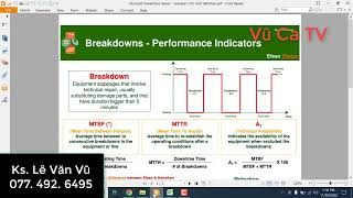 Breakdown, Mtbf, Mttr Trong Bảo Trì Là Gì? Ví Dụ Cải Thiện Mtbf Canning Line Nhà Máy Bia