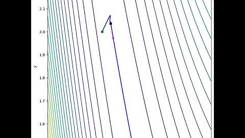 114上_專題成果影片_用ma-QAOA搭配Adam解BBV網絡的Max-Cut問題之方法改良