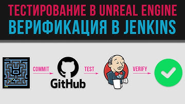 31. Тестирование в Unreal Engine. Запускаем тесты в Jenkins на каждый pull-request, ngrok, jUnit