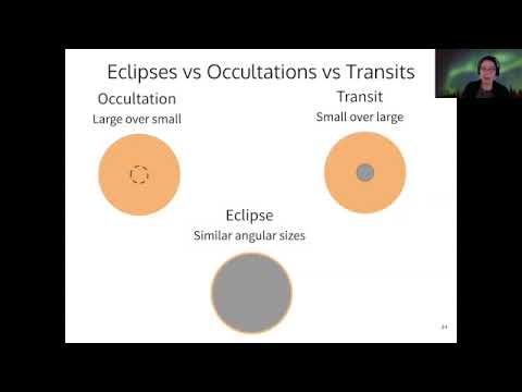3-2-6 Why aren't there eclipses every month?