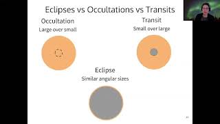 3-2-6 Why aren't there eclipses every month
