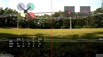 Blackbox Flight Data Recorder: data log overlay.