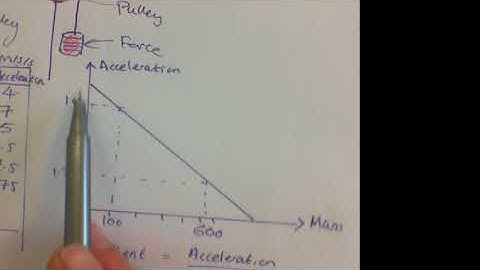 P10 1 Force and Aceleration