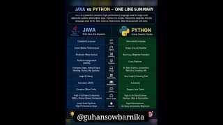 JAVA🍵VS PYTHON🐍...START LEARNING WITH GUHA&SOWBI.please follow me guys for more interesting videos.