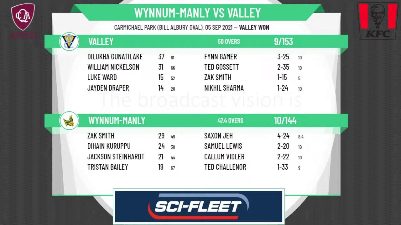 KFC QLD Premier Cricket - Lord’s Taverners - Round 1 - Wynnum-Manly v Valley