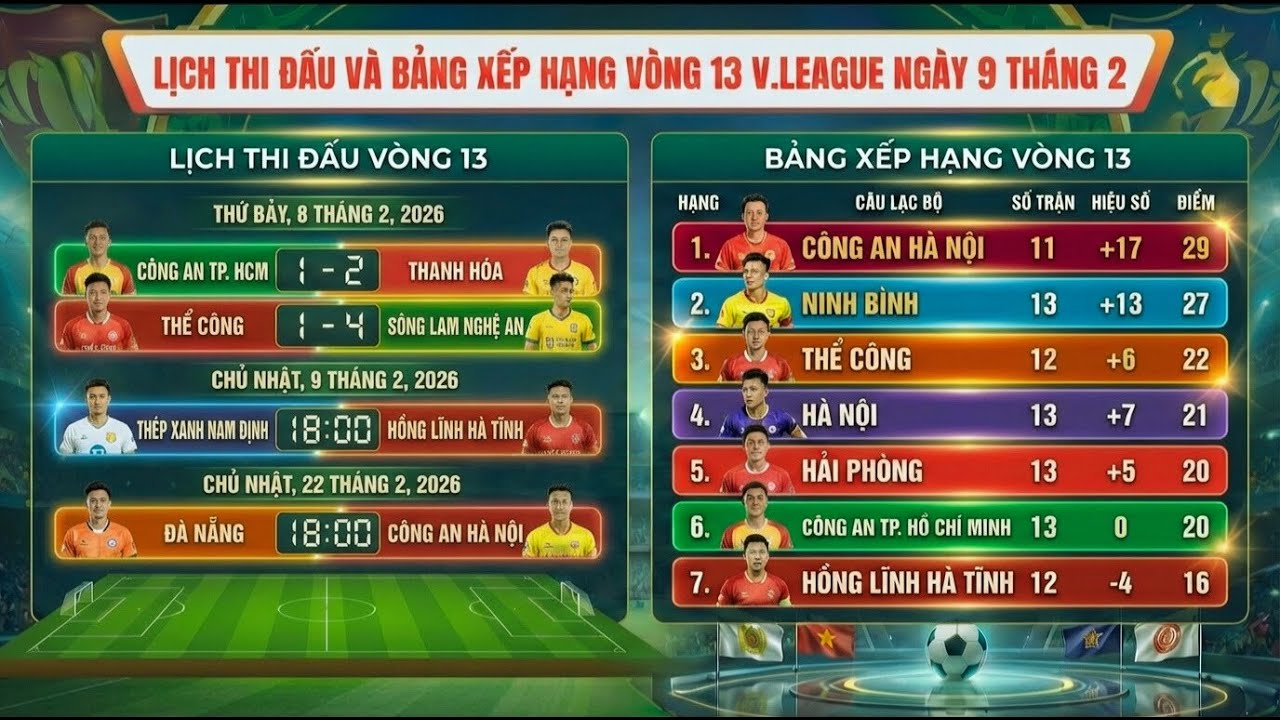 Lịch Thi Đấu, Bảng Xếp Hạng Vòng 13 V.League 2025-2026 Ngày 9/2 | Nam Định vs Hồng Lĩnh Hà Tĩnh