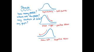 1.2 Displaying Quantitative Data Part 1