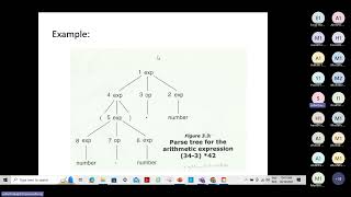 Design of Compilers: Lecture (5)