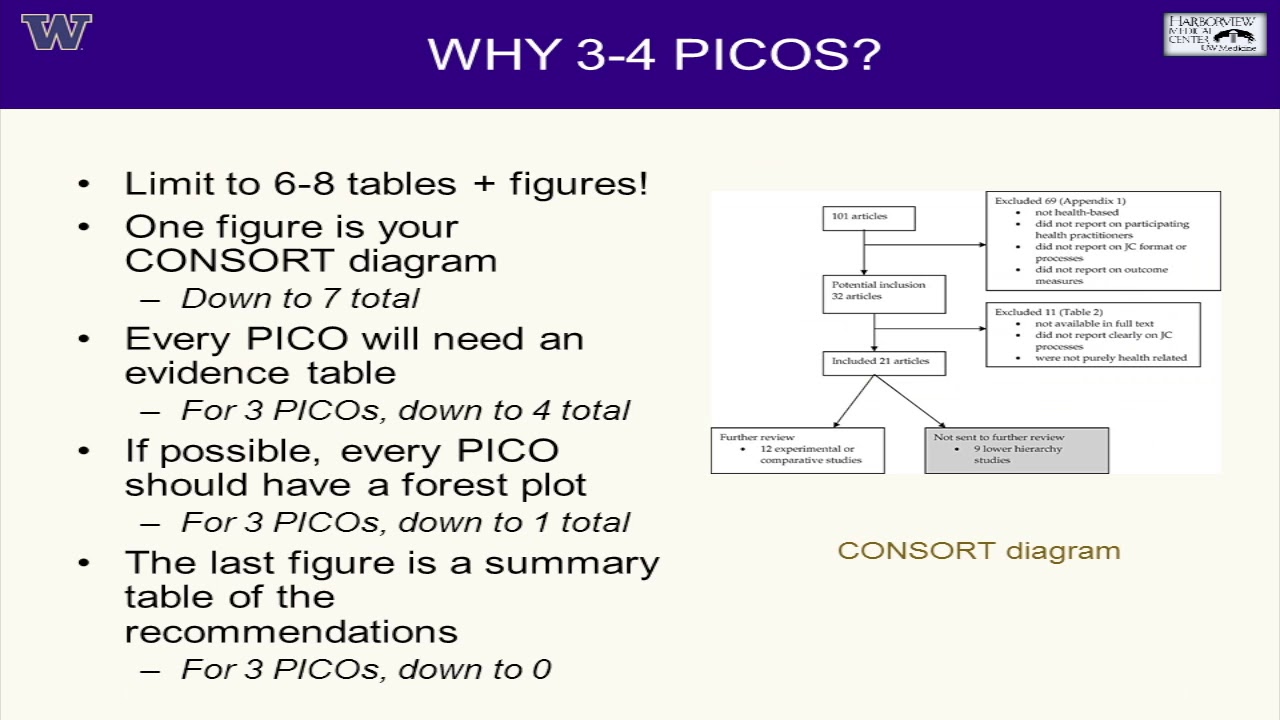 emergency care colima GRADE - Ch. 9 From GRADE to Publication - Bryce Robinson, MD, MS, FACS, FCCM