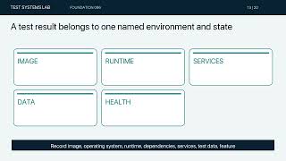 A Green CI Pipeline Can Hide Failed Tests: Check the Evidence