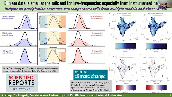TIES 2022: Auroop R. Ganguly - Plenary Speaker