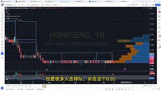 HONGSENG - 可以偷鸡吗？盘后筹码峰技术分析.[CC 中英文字幕 ENG SUB] 13112023.