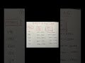 NORCET-10 mains results analysis | cutoff catgery rank wise👈