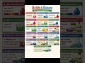 Acids and bases #acid #bases