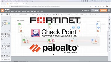 MCNA EP8 | Aviatrix FireNet with Fortinet, Check Point and Palo Alto. EASY! AWS, Azure, GCP, OCI