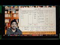 Process costing 6.2