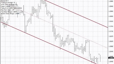 #SF Trend Lines – indicator for MetaTrader 4
