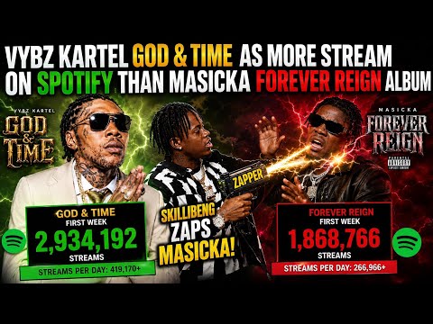 Vybz Kartel Still Leading | Skillibeng Can Not Be Stop | Masicka Album Numbers