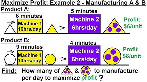 Business Math - Linear Programming - General Solution : Optimization (4 of 6) Ex. 2 Product A/B