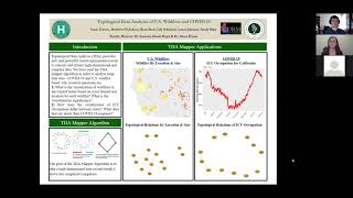 Topological Data Analysis of U.S. Wildfires and COVID-19 Presentation