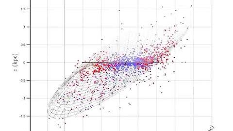 The Milky Way is twisted.