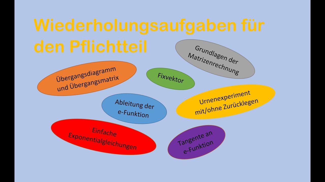 Sprawdzian Kapitel 2 Pflicht Und Wrgnugen BG13: Wiederholungsaufgaben für den Pflichtteil - YouTube