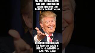 Due to redistricting news Republicans odds to hold the house and senate in 2026 skyrocket #shorts