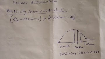 Graphical presentation of Positively skewed distribution and Negatively skewed distribution