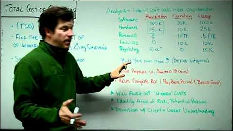 Total Cost of Ownership