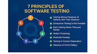 7 Principles of Software Testing #SoftwareTesting, #TestingPrinciples, #QATraining, #ManualTesting