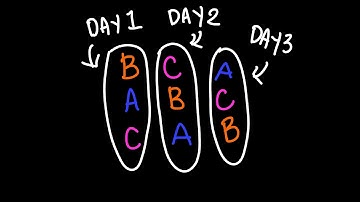 COUNTERBALANCING AND LATIN SQUARE DESIGN