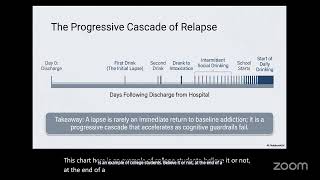 SSE 211-1 Group Techniques 04/21 relapse Prevention