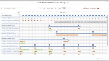 ProActive Job Planner: schedule your jobs and visualize their execution with Gantt view
