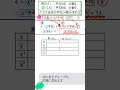 【共通テスト】2つの分散を1つに!厳密さ皆無、イメージで解く【データの分析】