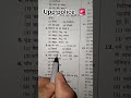 upp practice set
