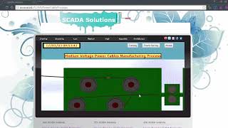 SCADA Solutions Training Section - SCADA From Scratch