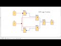 Logic Functions Explained in Siemens LOGO! Soft Comfort | AND, OR, NOT, NOR, NAND, XOR Tutorial